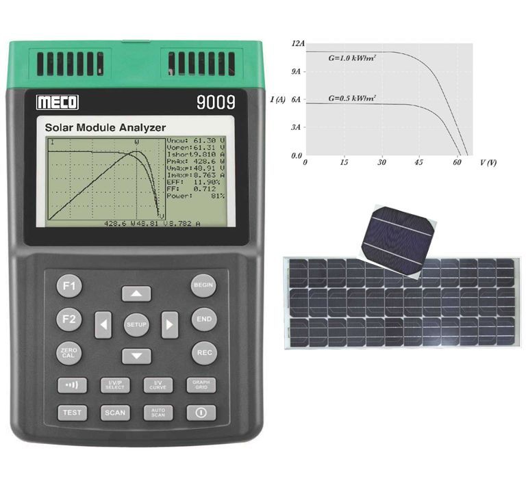 Solar Module Analyzer